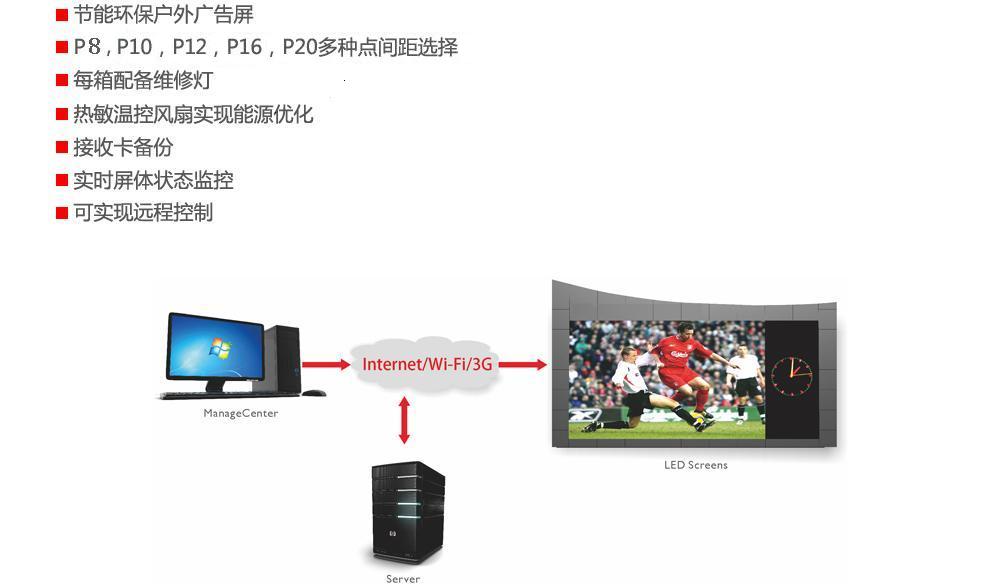 LED显示屏,LED特点